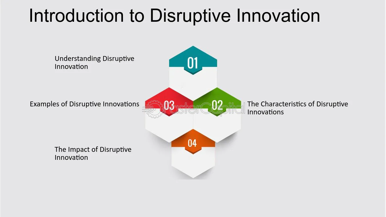 Disruptive Innovation Transforms How Businesses Operate