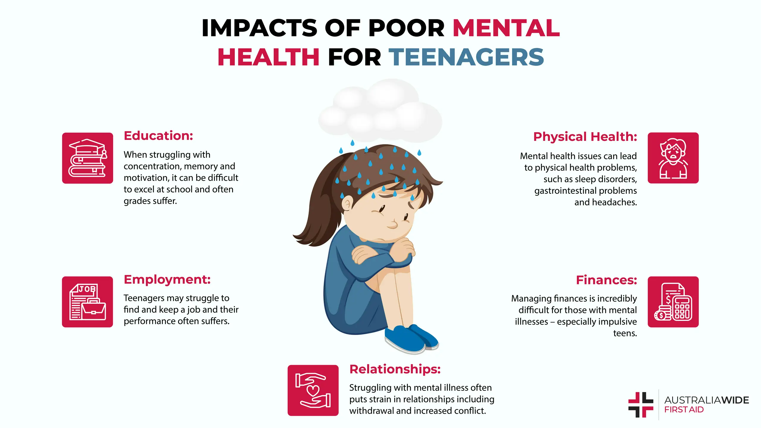 Mental Health among Young Adults