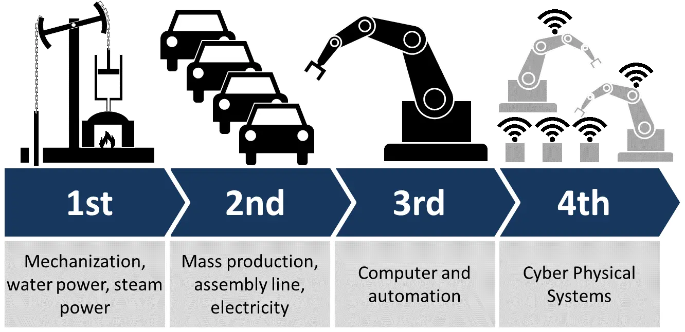 Emerging Global Opportunities in Industry 4.0