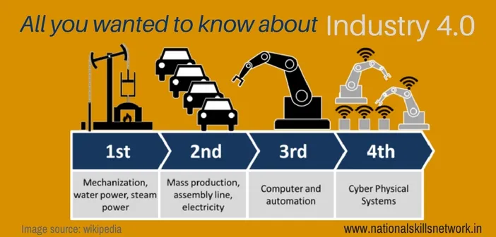 Developing Global Skills & Competencies in Industry 4.0